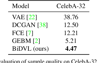 Figure 3 for Bi-level Doubly Variational Learning for Energy-based Latent Variable Models