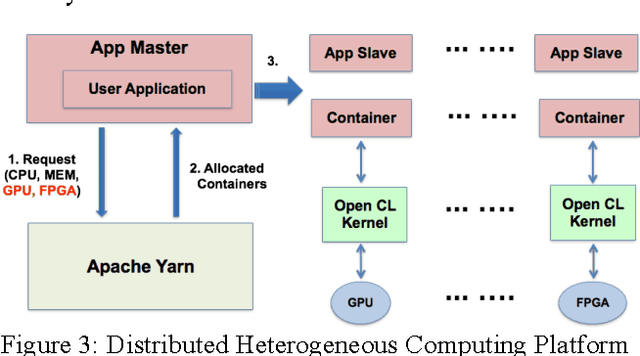 Figure 3 for Implementing a Cloud Platform for Autonomous Driving