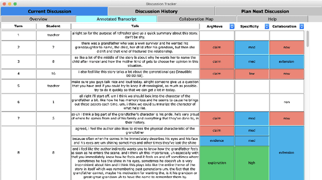 Figure 3 for Discussion Tracker: Supporting Teacher Learning about Students' Collaborative Argumentation in High School Classrooms