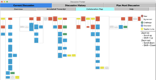 Figure 4 for Discussion Tracker: Supporting Teacher Learning about Students' Collaborative Argumentation in High School Classrooms