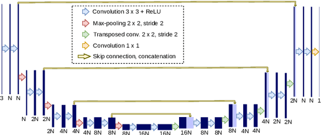 Figure 3 for Multimodal Transfer Learning-based Approaches for Retinal Vascular Segmentation