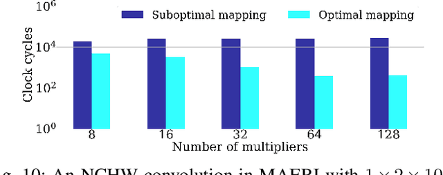 Figure 2 for Bifrost: End-to-End Evaluation and Optimization of Reconfigurable DNN Accelerators