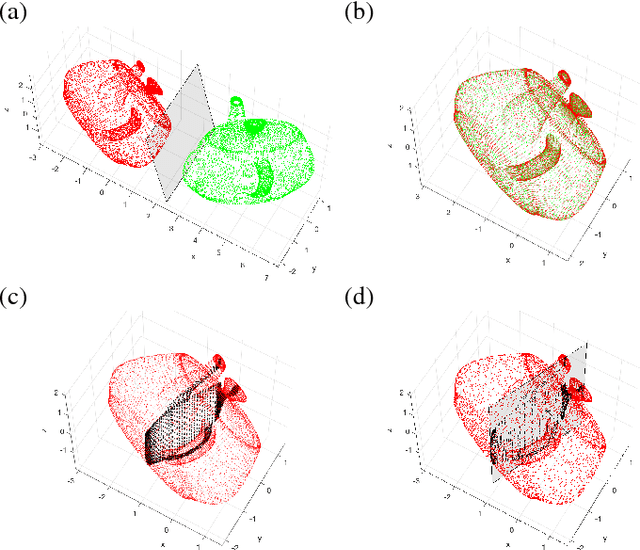 Figure 1 for Finding Mirror Symmetry via Registration