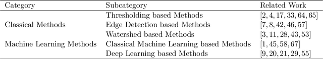 Figure 2 for An application of Pixel Interval Down-sampling (PID) for dense tiny microorganism counting on environmental microorganism images