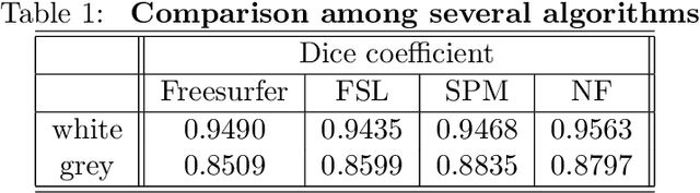 Figure 2 for Neighborhood filters and the decreasing rearrangement