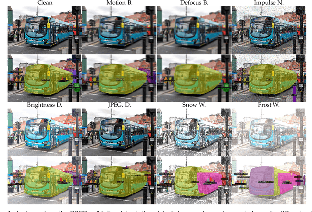 Figure 1 for Benchmarking the Robustness of Instance Segmentation Models