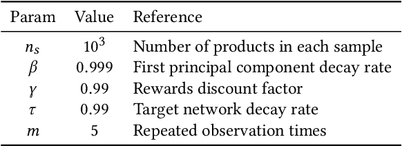Figure 2 for Speeding up the Metabolism in E-commerce by Reinforcement Mechanism Design