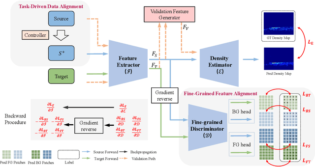 Figure 3 for Bi-level Alignment for Cross-Domain Crowd Counting