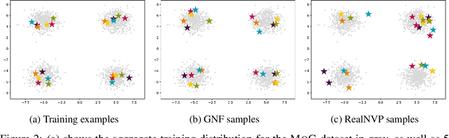 Figure 4 for Graph Normalizing Flows