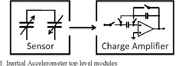 Figure 1 for Design of a SOIMUMPs Inertial Sensor and readout Charge Amplifier