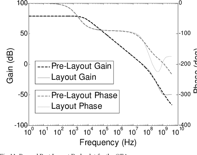 Figure 3 for Design of a SOIMUMPs Inertial Sensor and readout Charge Amplifier