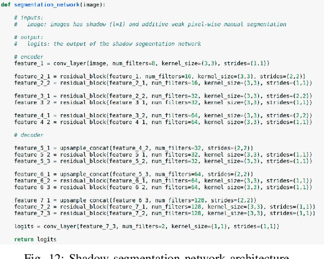 Figure 3 for Weakly Supervised Estimation of Shadow Confidence Maps in Ultrasound Imaging