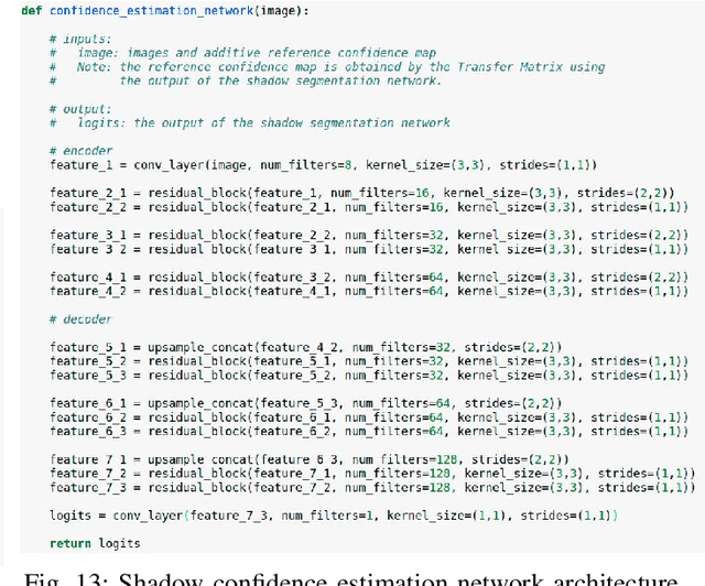 Figure 4 for Weakly Supervised Estimation of Shadow Confidence Maps in Ultrasound Imaging
