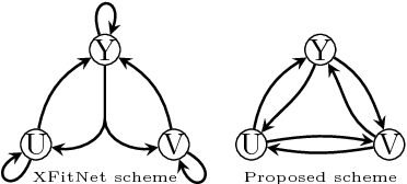 Figure 3 for Automatic Inference of Cross-modal Connection Topologies for X-CNNs