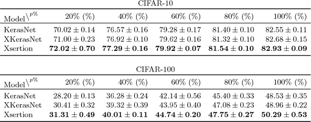 Figure 2 for Automatic Inference of Cross-modal Connection Topologies for X-CNNs