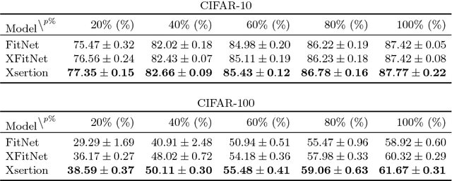 Figure 4 for Automatic Inference of Cross-modal Connection Topologies for X-CNNs