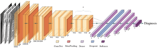 Figure 1 for A Radiomics-Boosted Deep-Learning Model for COVID-19 and Non-COVID-19 Pneumonia Detection Using Chest X-ray Image