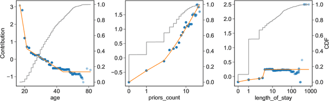 Figure 1 for Distilling Interpretable Models into Human-Readable Code