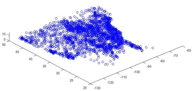 Figure 4 for Compressive Representations of Weather Scenes for Strategic Air Traffic Flow Management
