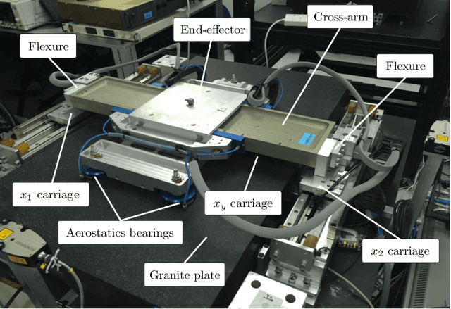 Figure 2 for Generalized Iterative Super-Twisting Sliding Mode Control: A Case Study on Flexure-Joint Dual-Drive H-Gantry Stage