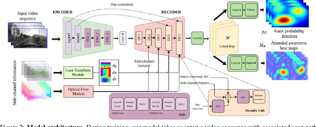 Figure 3 for MAAD: A Model and Dataset for "Attended Awareness" in Driving