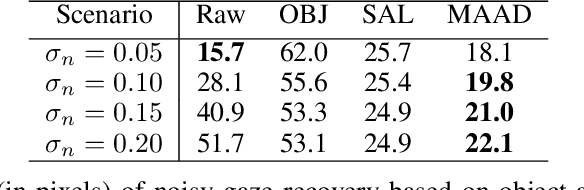 Figure 2 for MAAD: A Model and Dataset for "Attended Awareness" in Driving