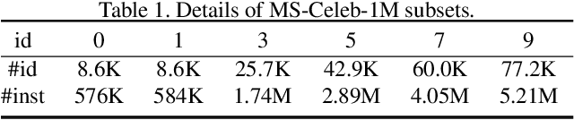 Figure 2 for Learning to Cluster Faces via Transformer