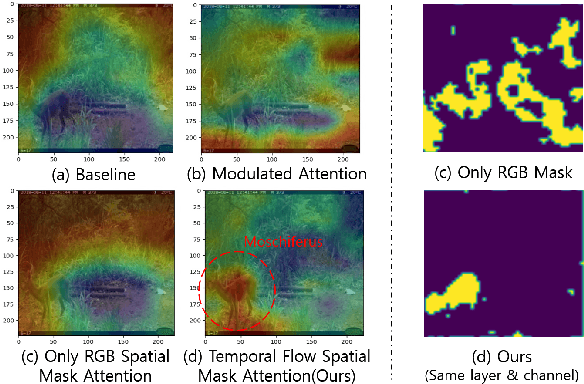 Figure 3 for Temporal Flow Mask Attention for Open-Set Long-Tailed Recognition of Wild Animals in Camera-Trap Images