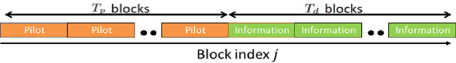 Figure 1 for Online Meta-Learning For Hybrid Model-Based Deep Receivers