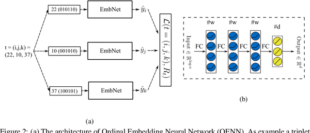 Figure 2 for Large scale representation learning from triplet comparisons