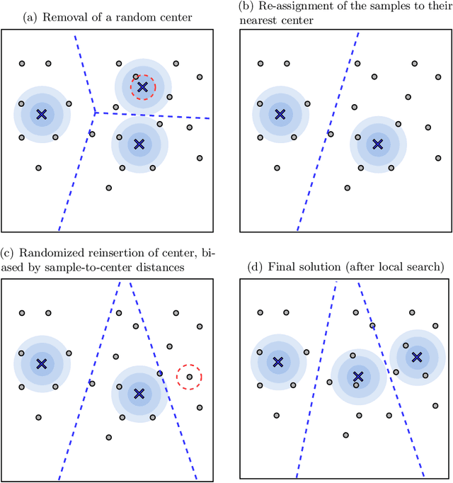 Figure 4 for HG-means: A scalable hybrid genetic algorithm for minimum sum-of-squares clustering