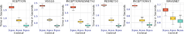 Figure 1 for BARISTA: Efficient and Scalable Serverless Serving System for Deep Learning Prediction Services