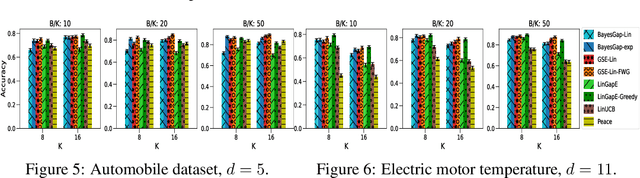 Figure 4 for Fixed-Budget Best-Arm Identification in Contextual Bandits: A Static-Adaptive Algorithm