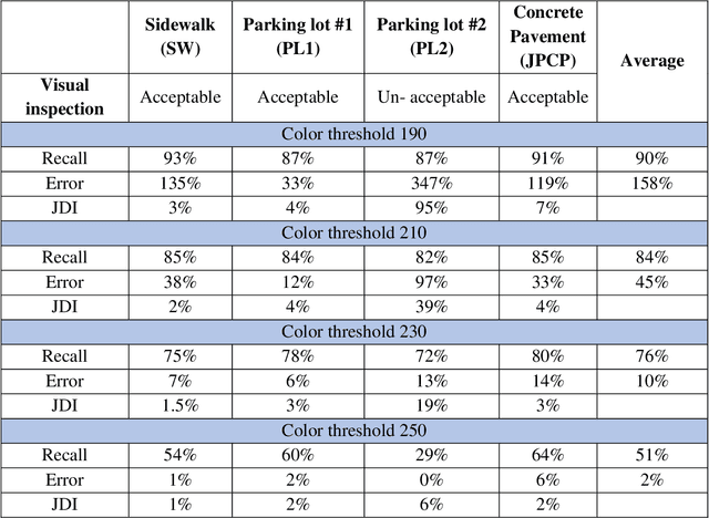 Figure 3 for Automatic joint damage quantification using computer vision and deep learning