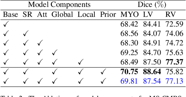 Figure 4 for Unsupervised Domain Adaptation for Cardiac Segmentation: Towards Structure Mutual Information Maximization