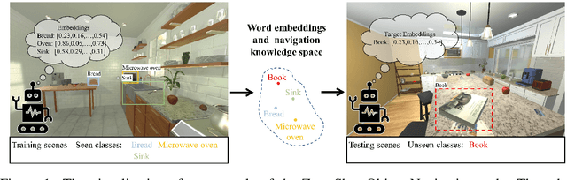 Figure 1 for Zero-shot object goal visual navigation