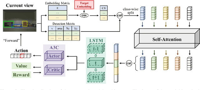 Figure 3 for Zero-shot object goal visual navigation