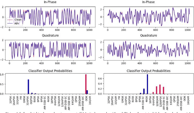Figure 4 for Real-time Over-the-air Adversarial Perturbations for Digital Communications using Deep Neural Networks