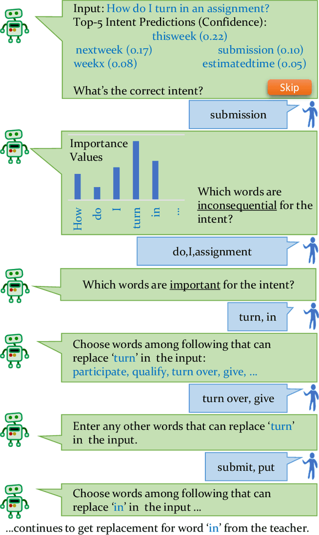 Figure 3 for Human-AI Interaction Design in Machine Teaching