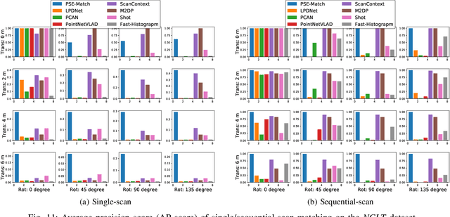 Figure 3 for PSE-Match: A Viewpoint-free Place Recognition Method with Parallel Semantic Embedding