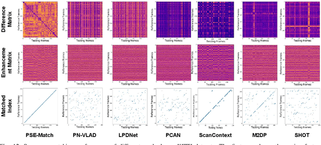 Figure 4 for PSE-Match: A Viewpoint-free Place Recognition Method with Parallel Semantic Embedding