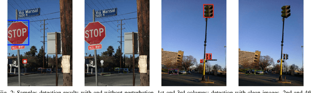 Figure 2 for Resilience of Autonomous Vehicle Object Category Detection to Universal Adversarial Perturbations