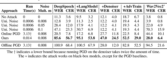 Figure 2 for Real-Time Neural Voice Camouflage