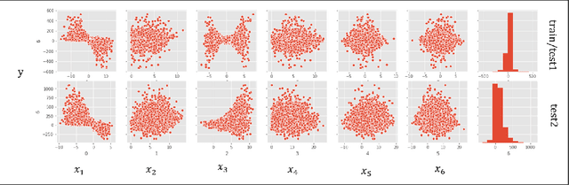 Figure 2 for Dual Neural Network Architecture for Determining Epistemic and Aleatoric Uncertainties