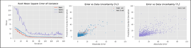 Figure 4 for Dual Neural Network Architecture for Determining Epistemic and Aleatoric Uncertainties