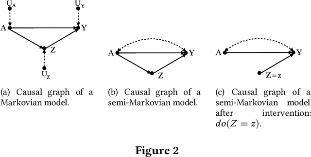 Figure 2 for Survey on Causal-based Machine Learning Fairness Notions