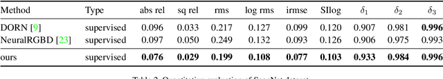 Figure 4 for Video Depth Estimation by Fusing Flow-to-Depth Proposals