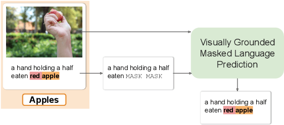 Figure 1 for Visually Grounded Continual Learning of Compositional Semantics