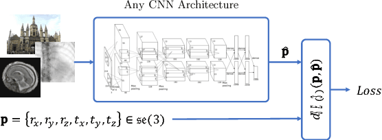 Figure 1 for Computing CNN Loss and Gradients for Pose Estimation with Riemannian Geometry