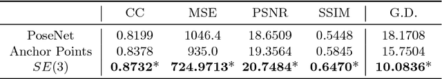 Figure 4 for Computing CNN Loss and Gradients for Pose Estimation with Riemannian Geometry